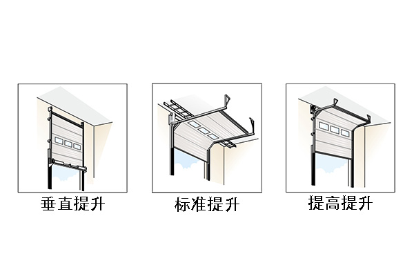 工業(yè)提升門(mén)的提升方式